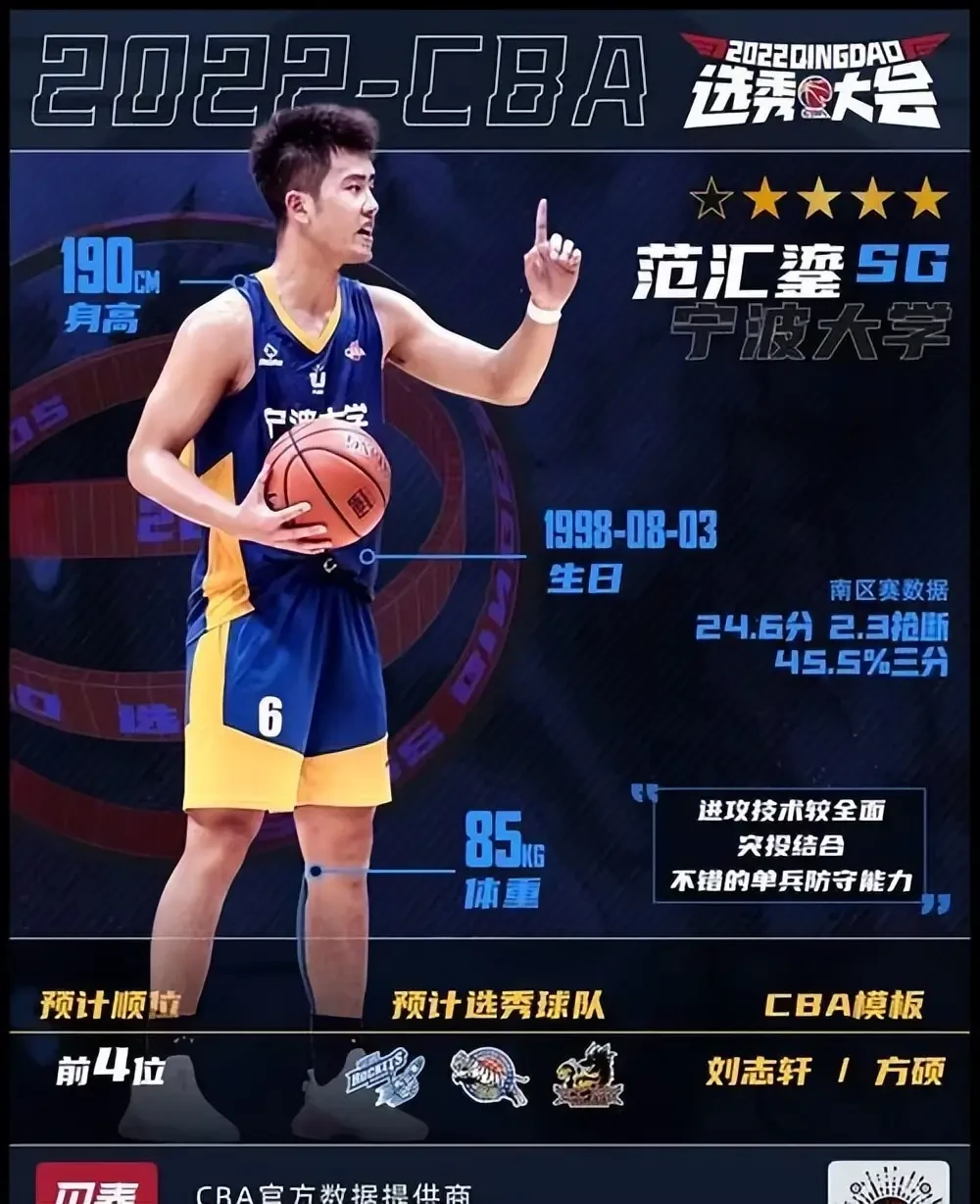 业余篮球爱好者如何提高比赛心态_0